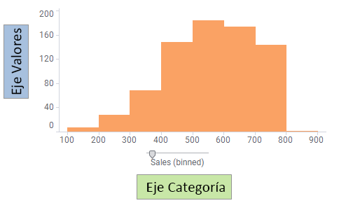 Ejemplo de histograma.