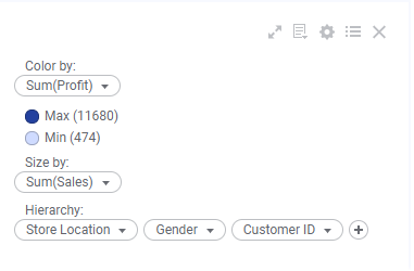 Los ejes Jerarquía, Tamaño y Color en la leyenda de un treemap.
