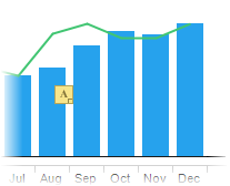 最小化された注釈