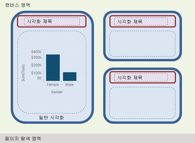캔버스 영역 모델