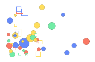 Aparência diferente de marcadores