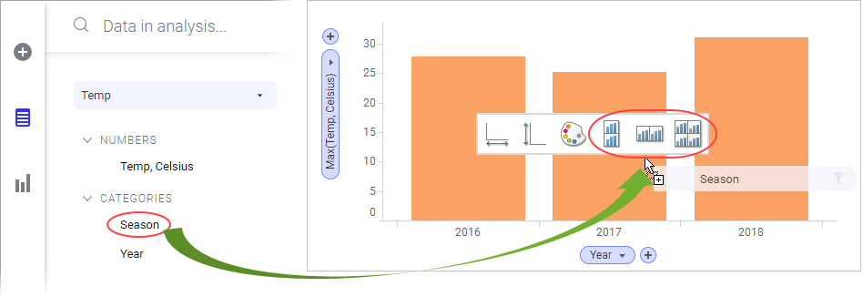 Visualização em grade usando destinos.