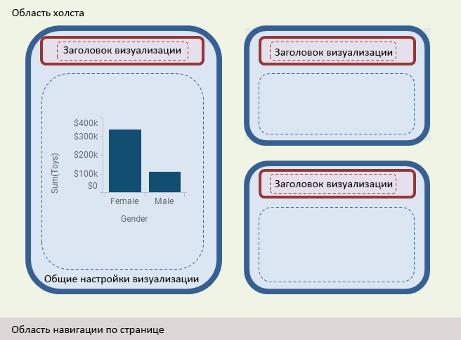Модель области холста