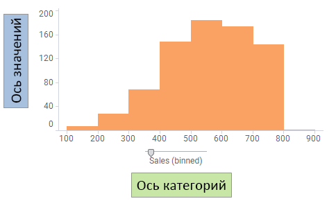 Пример столбчатой диаграммы