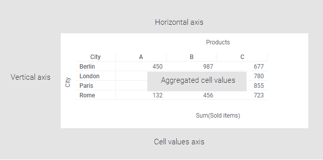 Cross table example with labels