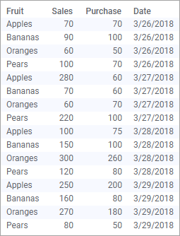 Data table