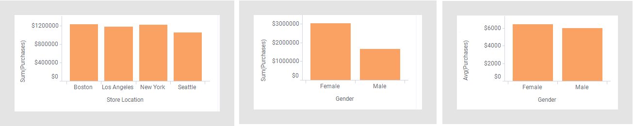 bar chart example