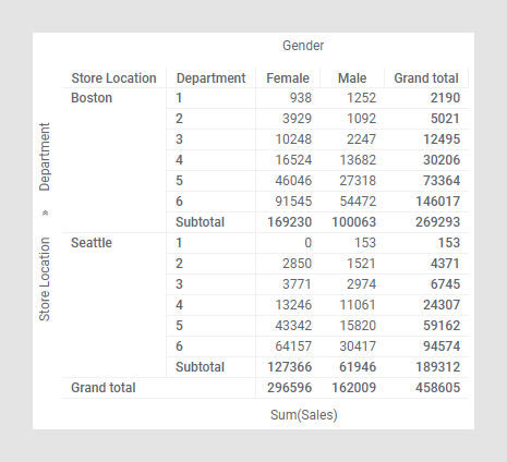 Cross table totals