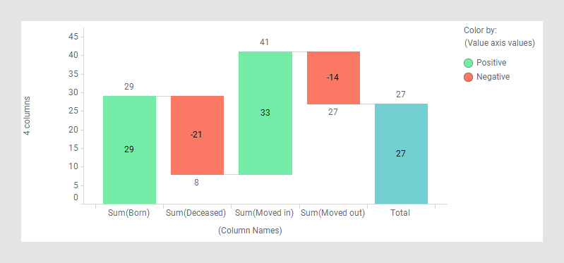 Waterfall chart based on multiple columns