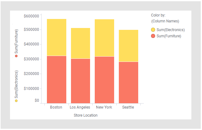 Bar chart comparing columns