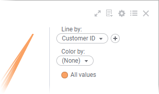 Line and Color axis in the legend.