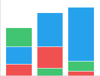 Reversed sort order of bar segments