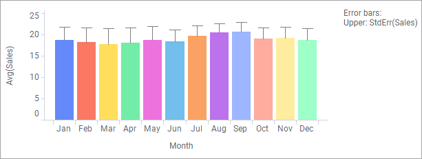 Error bars based on aggregation