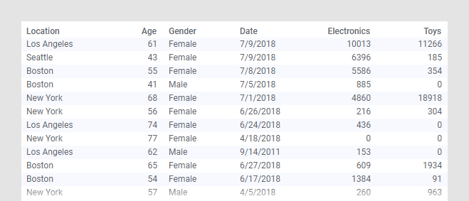 Table visualization from Excel data.