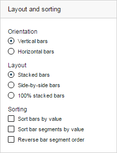 Layout and sorting section