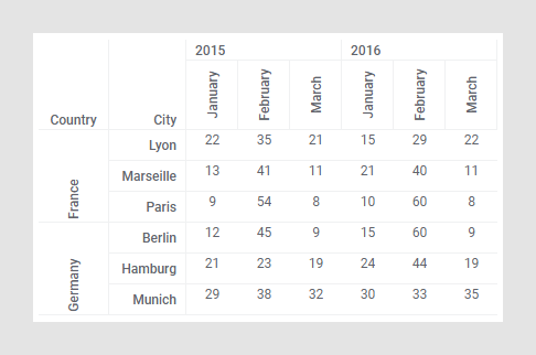 Cross table example