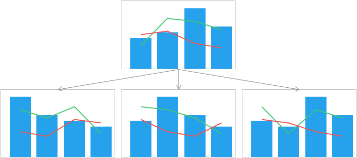 Sorted combination chart