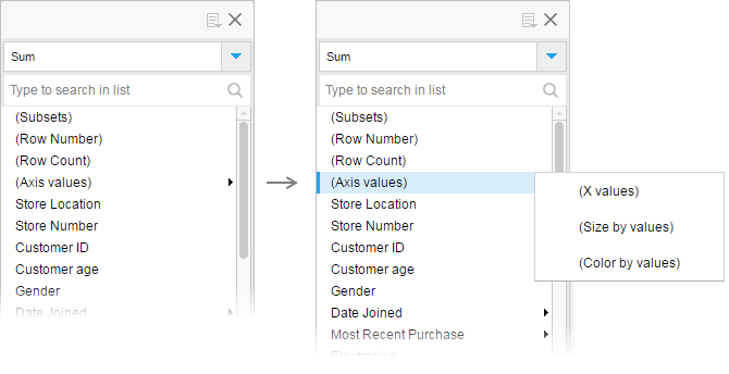 Axis values