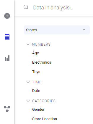 Data panel with different categories