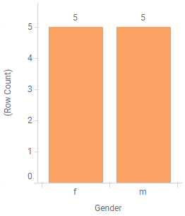 Bar chart