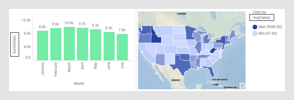 Aggregation examples