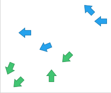 Rotated markers in a scatter plot