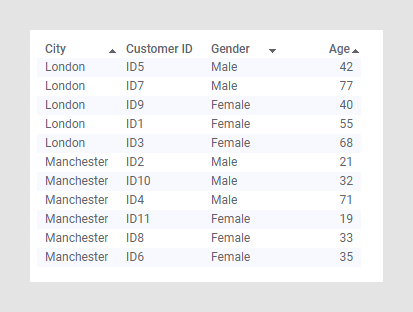 Sorted table