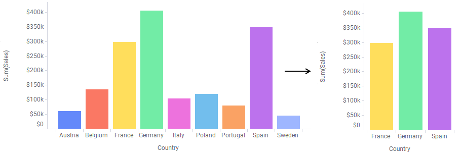 Only top bars shown