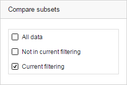 Compare subsets properties