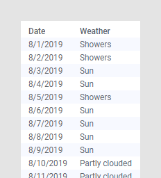 Data table