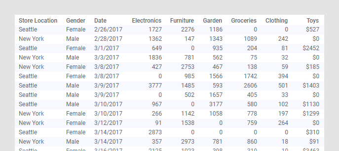 sample data table