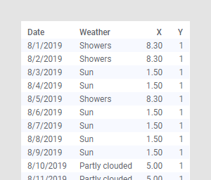 Data table containing coordinates