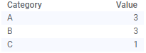 Data table example, no decimals.