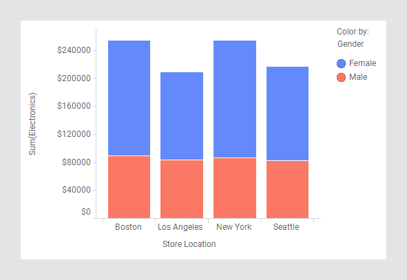 Stacked bar chart colored by column categories