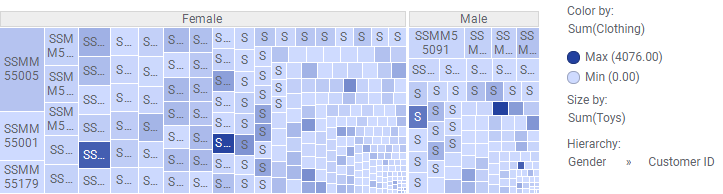 Treemap, further investigation.