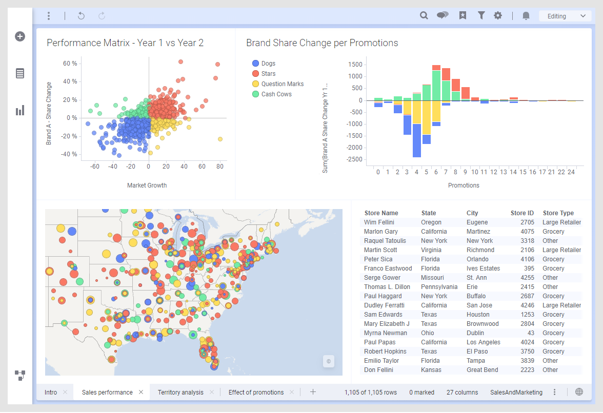 Spotfire UI