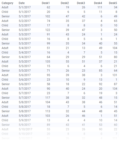 Short/wide data table with ticket sales information.