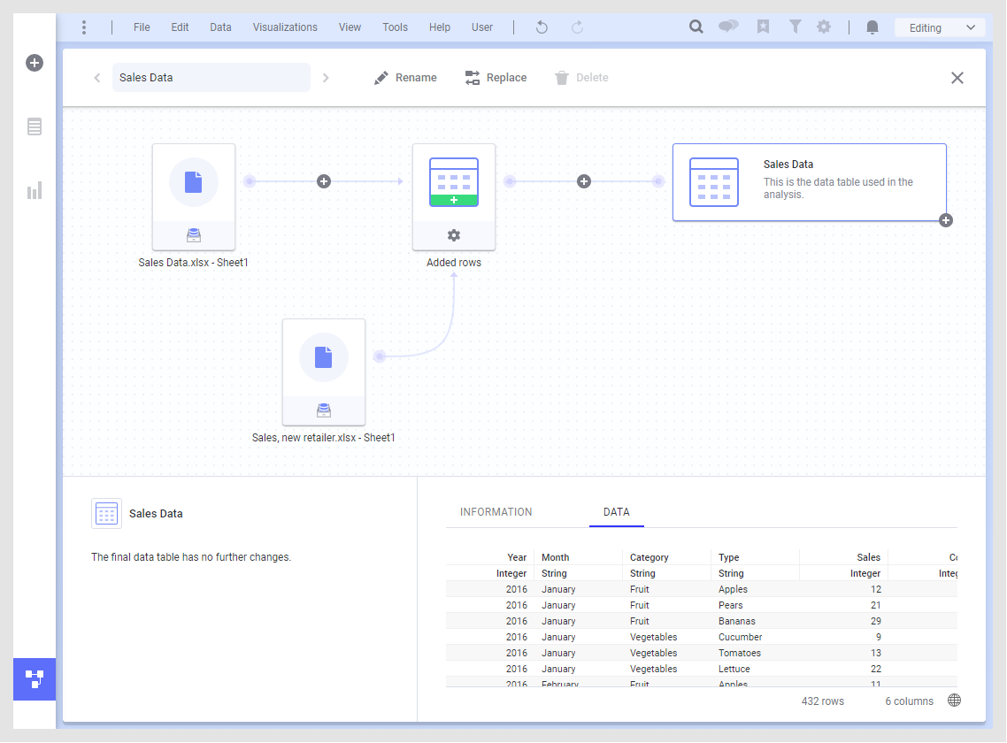 Data canvas