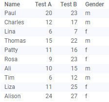 Example data