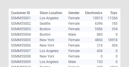 Bar chart table