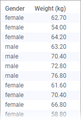 Data table used in histogram example