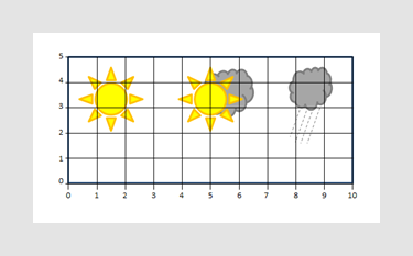 Coordinate reference system on top of image