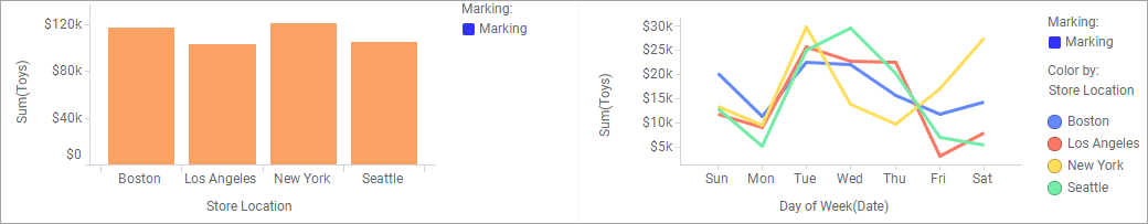 Example, marking across visualizations