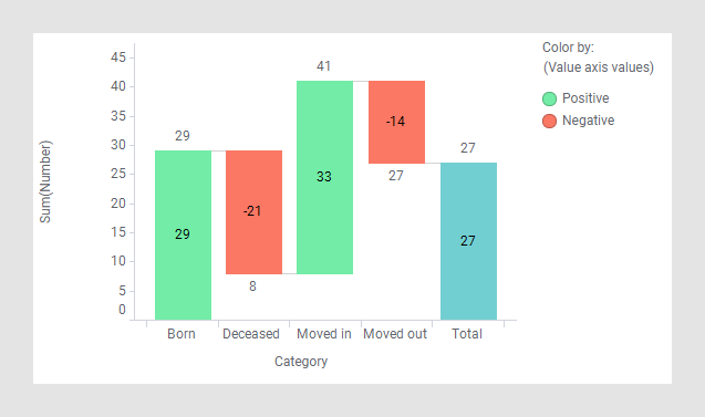 Waterfall chart based on one column