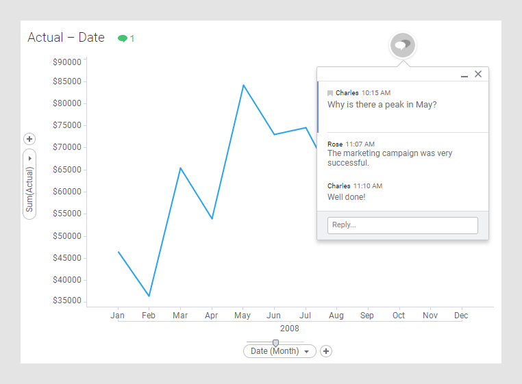 Comments in a visualization