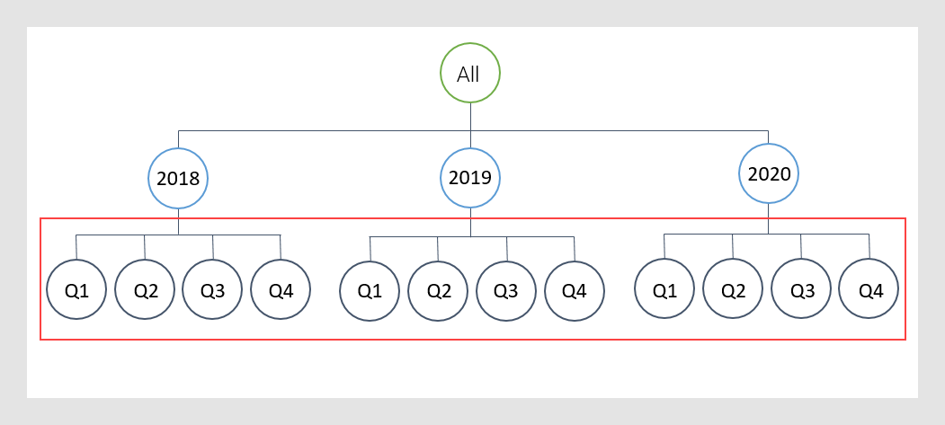 All() navigation method