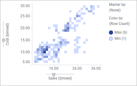 Density plot