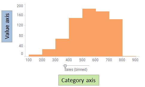 Histogram example.