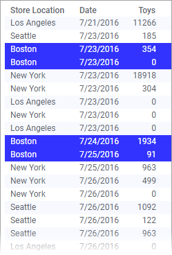 Example: markings across visualizations