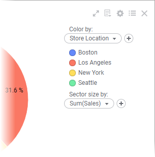 Pie chart axes in the legend.